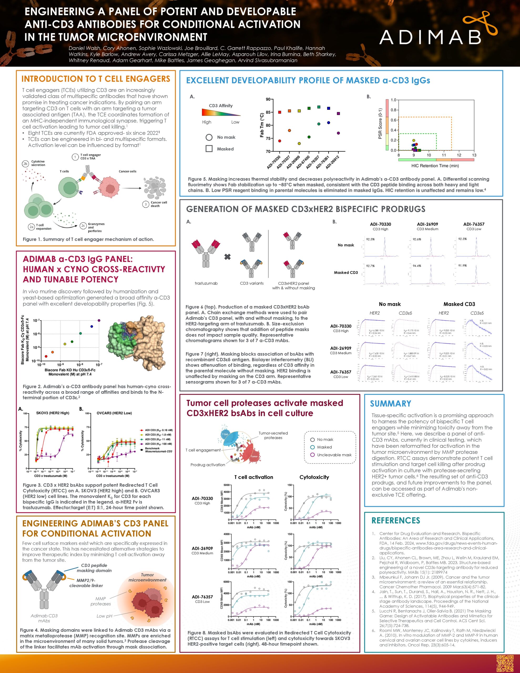 Engineering a Panel of Potent and Developable Anti-CD3 Antibodies for Conditional Activation in the Tumor Microenvironment
