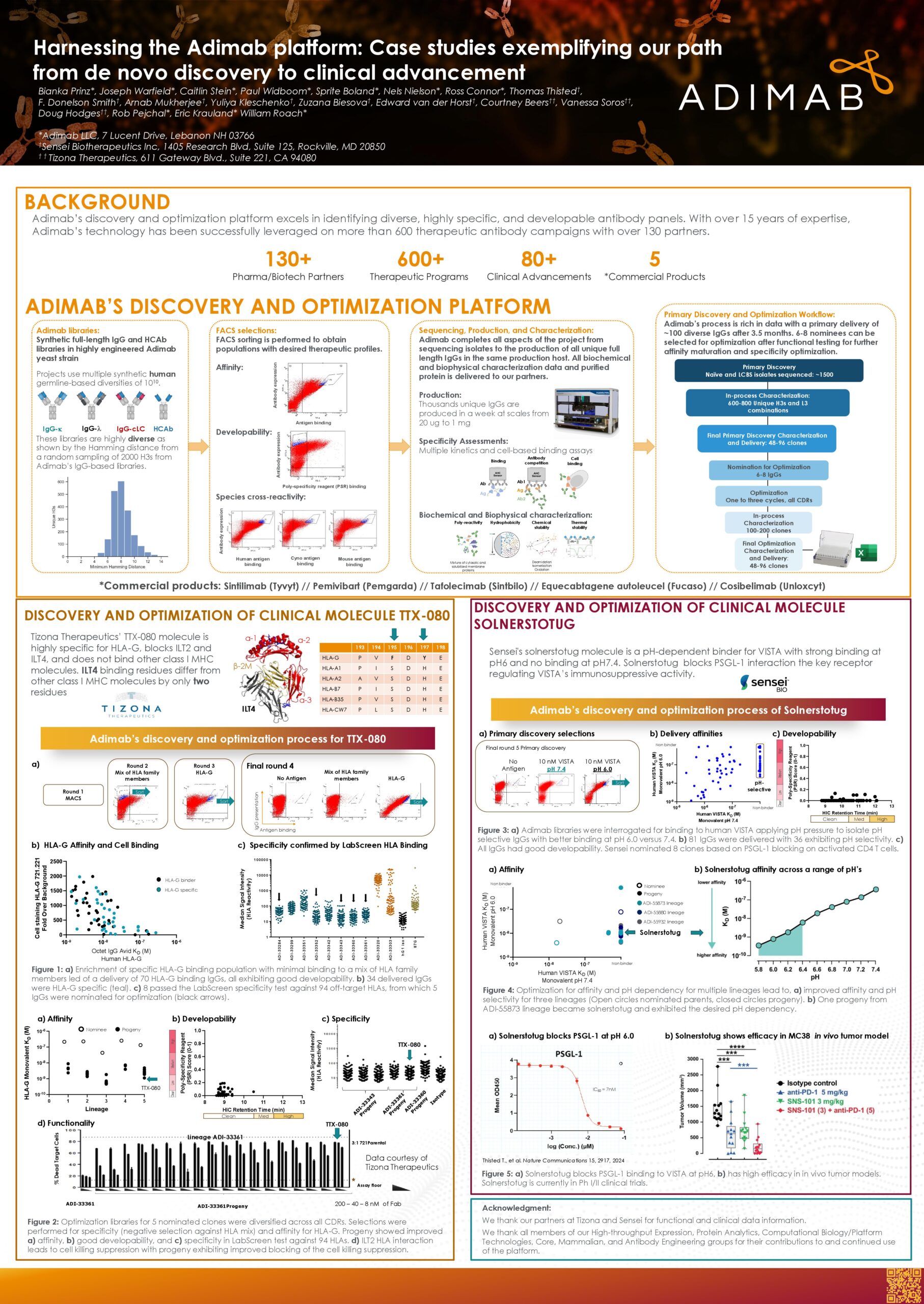 Harnessing the Adimab Platform: Case Studies Exemplifying Our Path from De Novo Discovery to Clinical Advancement