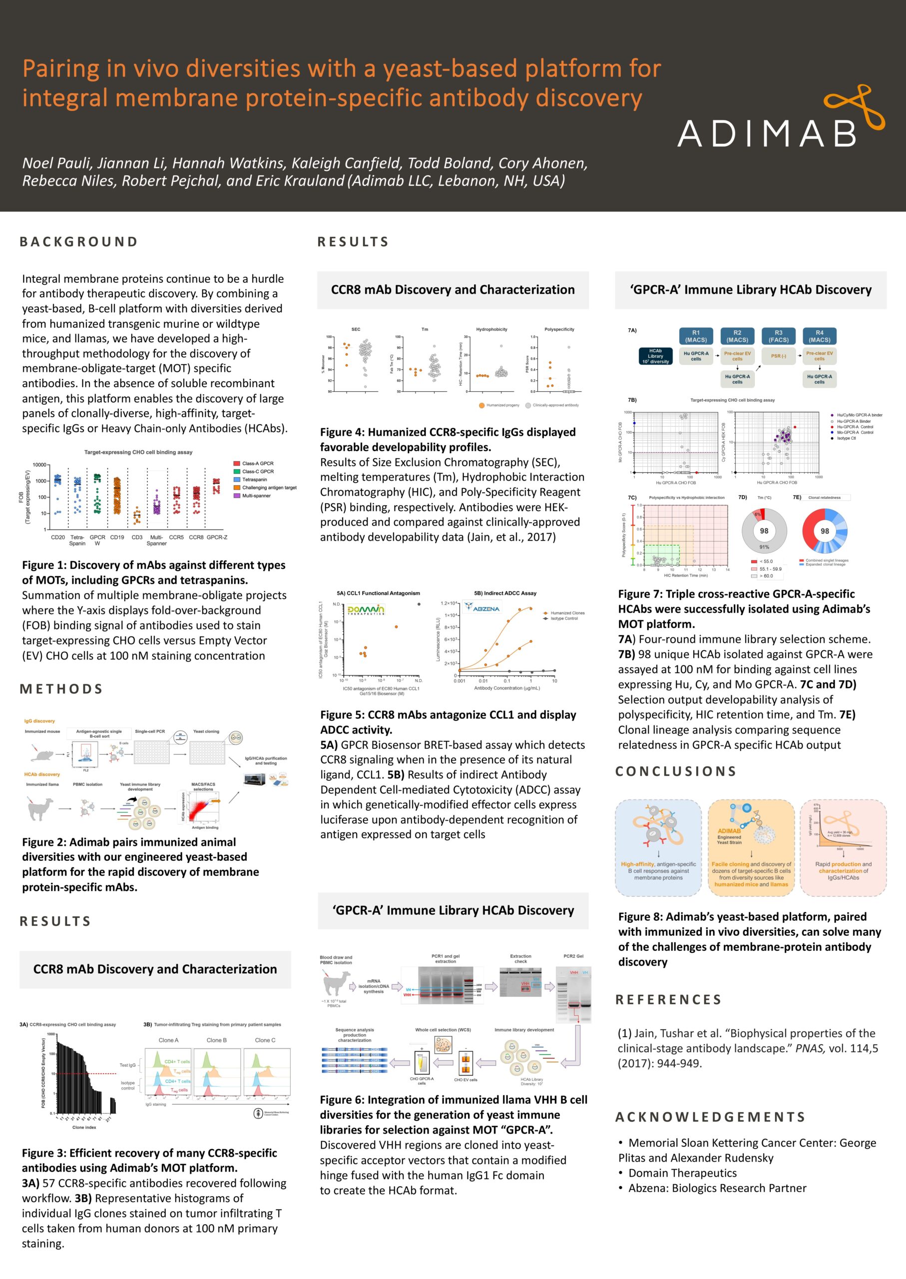 Pairing In Vivo Diversities with a Yeast-Based Platform for Integral Membrane Protein-Specific Antibody Discovery